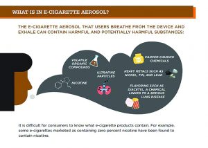 Vaping-related illnesses cause uproar
